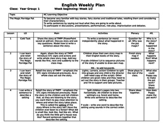 Magic Porridge Pot Year 1 Plan