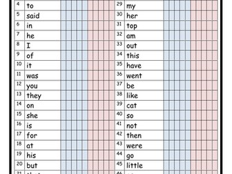 High Frequency Words (1 - 300)