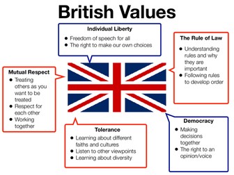 British Values Classroom Display
