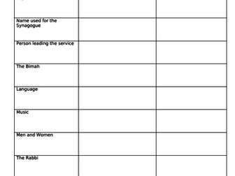 New AQA GCSE - Difference in synagogue