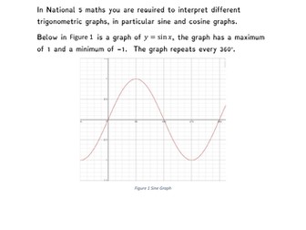 Trig Graphs
