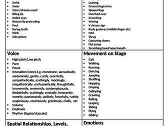Describing words for Actors