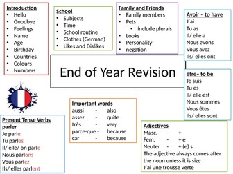 German and French End of year7 Revision Mindmap