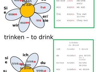 Essen & trinken Verb flower Conjugation