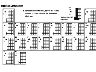 Electron configuration low ability worksheet