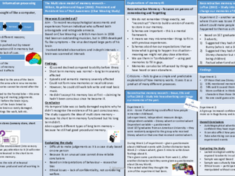 OCR 1-9 Psychology GCSE Memory Topic Knowledge Organiser