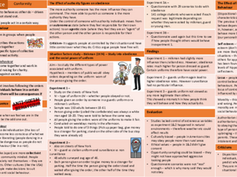 OCR 1-9 Psychology GCSE Social Influence Knowledge Organiser
