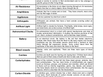 Primary Science Glossary