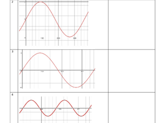 Trigonometry transformations