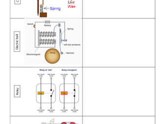Electromagnets homework