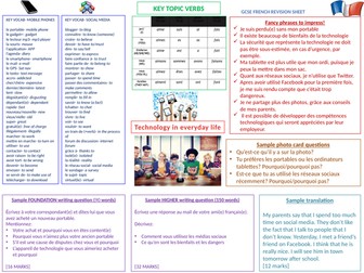 GCSE AQA 1-9 Technology- Revision / cover/ support/ knowledge organiser