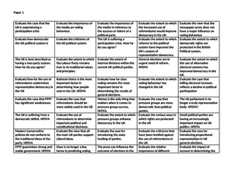 Edexcel Politics Exam questions
