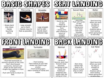 Trampolining Resource - What can you do?