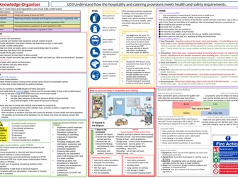 Knowledge Organiser L1/2 Hospitality and Catering LO3
