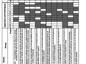 Required Practical Tracker