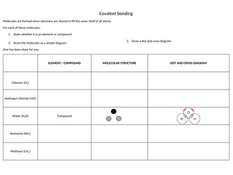 covalent bonding