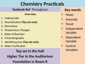 AQA Chemistry Trilogy- Practicals Revision