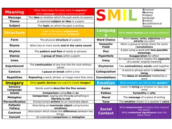 Poetry - SMILES Knowledge Organiser