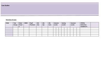 case study template PP/SEND