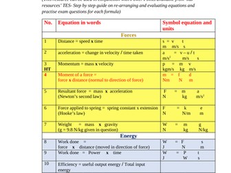 Equations for Comb Sci & Physics – EDEXCEL (9-1 specification 2016) and OCR –A-J249