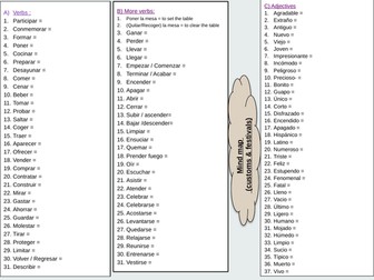 Unit 4 Mind map - Customs & Festivals vocabulary - GCSE Spanish (Updated in August 2022)