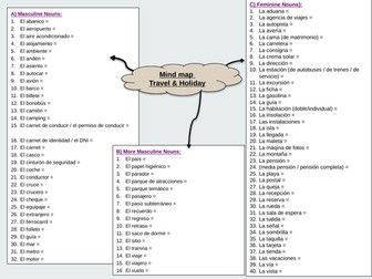 Unit 8 Mind map - Travel & Tourism  vocabulary - AQA GCSE Spanish (Updated in August 2022)