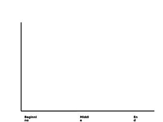 Character Feeling Graph/Chart Template