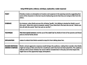 Literature analysis sentence starters