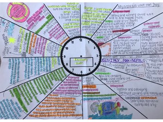 Challenge of resource management 9-1 gcse revision clock resources