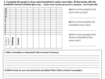 KS3 DT Food COVER LESSON: Importance of Breakfast & Smoothie Design