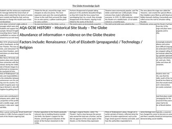 Globe Knowledge Quilt AQA