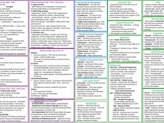 AQA GCSE History - Big Pictures