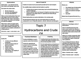 AQA GCSE Chemistry C7 Hydrocarbons Revision Mat