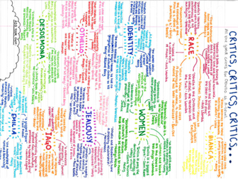 Othello Critics Sheet & Essay Plans