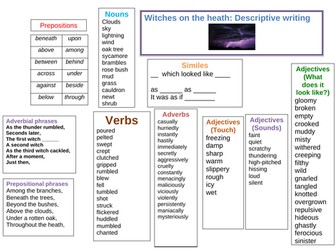 Macbeth Witches/ Heath Descriptive Writing Word Mat Writing Frame Vocabulary