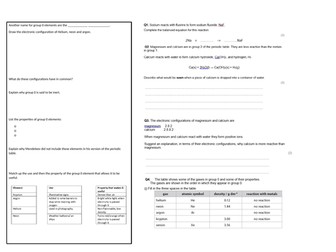 Groups in the periodic table