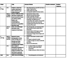 GCSE Photo Exam 2019 Unit of Work