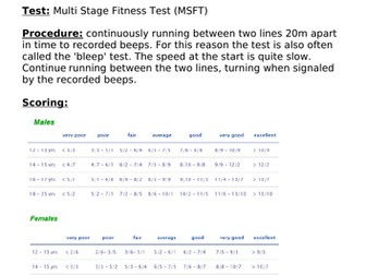 fitness cards tests task aerobic endurance test
