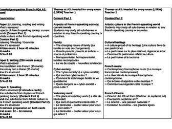 New French AQA AS & A Level Knowledge Organiser