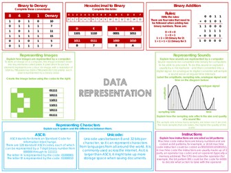 Data Representation Knowledge Organiser