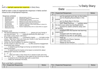 Daily Log for a child exhibiting challenging behaviours