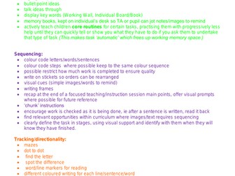 Strategies for Supporting the Dyslexic Learner in the Classroom