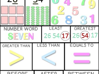 Place value chart - Place value poster - Printable - A3