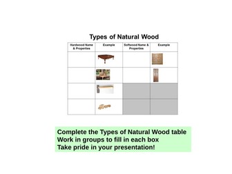 KS3 D&T Resistant Materials Types of Wood Lesson