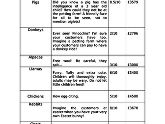 Designing a petting farm Maths problem solving and reasoning with area, perimeter and money.