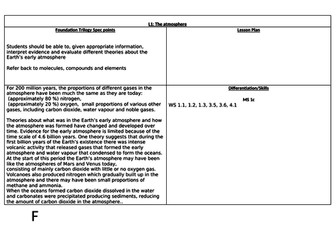 Atmosphere Foundation Topic Pack