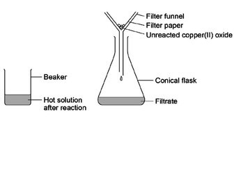 Required Practical Classroom Display