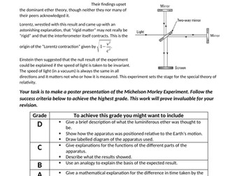 Michelson Morley experiment grade assessed task