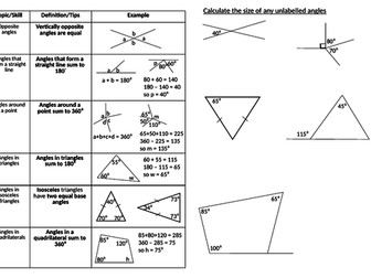 Basic angles facts - knowledge organiser and goal free practice