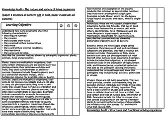 Edexcel IGCSE 9-1 Biology Specification Knowledge Audits (triple and dual awards)